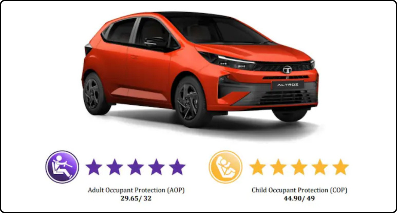 New Tata Altroz Secures 5 Stars