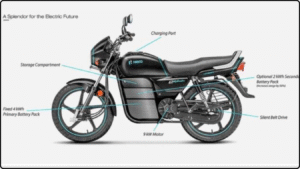 Hero Electric Splendor Pro Launched
