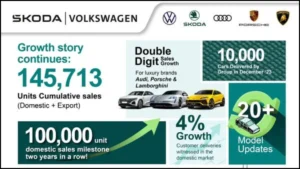 Skoda VW Sales Breakup Sept 2025