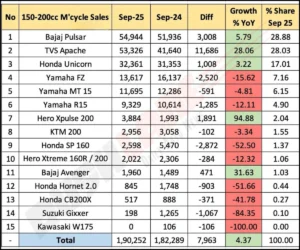 Motorcycle Sales Sept 2025